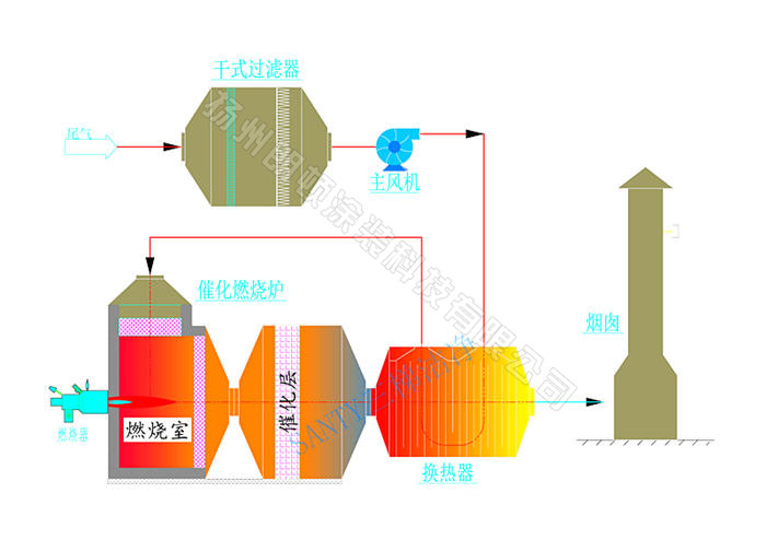 催化燃烧示意图